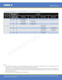 XPLAWT-00-0000-000HV50E5數據表 頁面 11