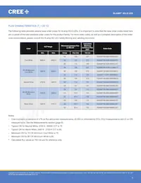 XQDAWT-02-0000-00000UAE8數據表 頁面 3