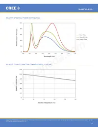 XQDAWT-02-0000-00000UAE8數據表 頁面 4