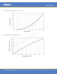 XQDAWT-02-0000-00000UAE8數據表 頁面 5