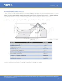 XQDAWT-02-0000-00000UAE8 Datasheet Pagina 7