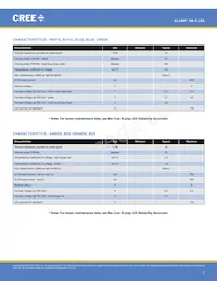 XRCROY-L1-R250-00803 Datasheet Pagina 2