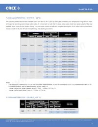 XRCROY-L1-R250-00803 Datasheet Pagina 3