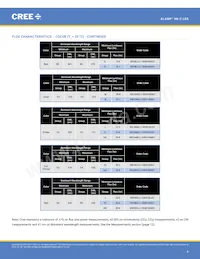 XRCROY-L1-R250-00803 Datasheet Pagina 4