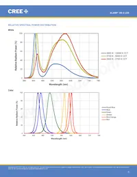 XRCROY-L1-R250-00803 Datasheet Pagina 5