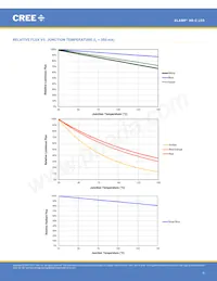 XRCROY-L1-R250-00803 Datenblatt Seite 6