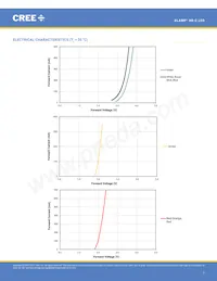 XRCROY-L1-R250-00803 Datenblatt Seite 7