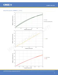 XRCROY-L1-R250-00803 Datasheet Pagina 8