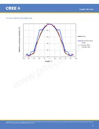 XRCROY-L1-R250-00803 Datasheet Pagina 9