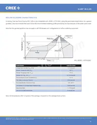 XRCROY-L1-R250-00803 Datasheet Pagina 11