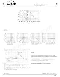 XSFWCA383W Datenblatt Seite 2