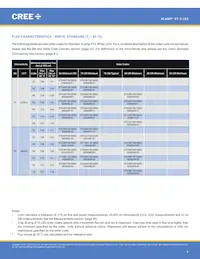 XTEARY-02-0000-000000Q09 Datasheet Pagina 4