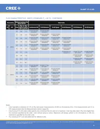 XTEARY-02-0000-000000Q09 Datasheet Pagina 6