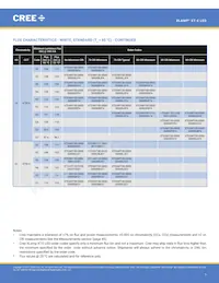 XTEARY-02-0000-000000Q09 Datasheet Pagina 7