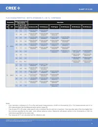 XTEARY-02-0000-000000Q09 Datasheet Pagina 8