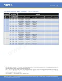 XTEARY-02-0000-000000Q09 Datasheet Pagina 9