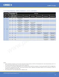 XTEARY-02-0000-000000Q09 Datasheet Pagina 10