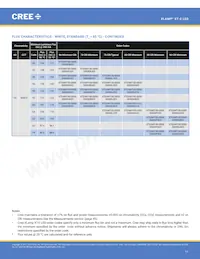 XTEARY-02-0000-000000Q09 Datasheet Pagina 11