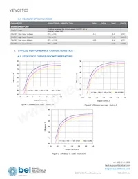 YEV09T03-RG Datasheet Page 4