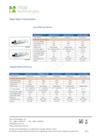 AFCT-5715ALZ Datasheet Copertura