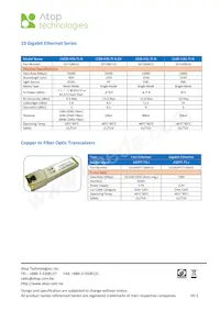 AFCT-5715ALZ Datenblatt Seite 2