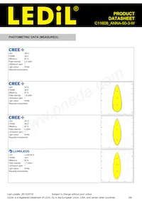 C11608_ANNA-50-3-W Datenblatt Seite 3