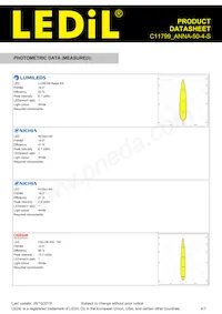 C11799_ANNA-50-4-S Datasheet Pagina 4