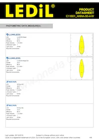 C11801_ANNA-50-4-W Datasheet Pagina 4