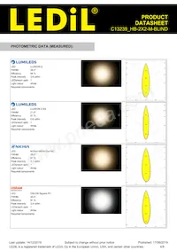 C13239_HB-2X2-M-BLIND Datasheet Pagina 4