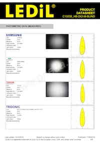 C13239_HB-2X2-M-BLIND Datasheet Pagina 5