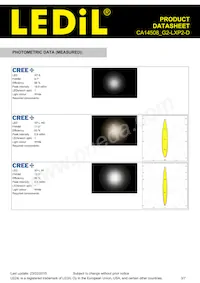 CA14508_G2-LXP2-D Datasheet Pagina 3