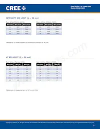 CLA1A-MKW-CWBYA513 Datasheet Page 3