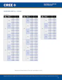 CLA1A-MKW-CWBYA513 Datasheet Page 4