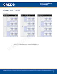 CLA1A-MKW-CWBYA513 Datasheet Page 5