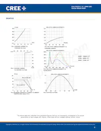 CLA1A-MKW-CWBYA513 Datasheet Page 8