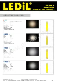 CP14996_FLORENTINA-HLD-D Datasheet Pagina 3