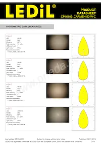 CP16109_CARMEN-50-W-C Datasheet Pagina 3