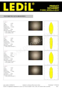 F15560_MIRELLA-G2-W Datasheet Pagina 3