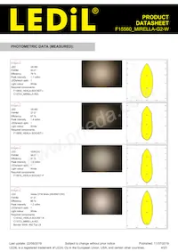 F15560_MIRELLA-G2-W Datasheet Page 4