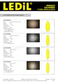 F15560_MIRELLA-G2-W Datasheet Pagina 6