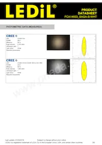 FCA14933_SAGA-S-WHT數據表 頁面 3