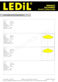 FN16477_STELLA-VSM Datasheet Pagina 3