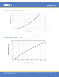 MLBAWT-A1-0000-0000E2數據表 頁面 4