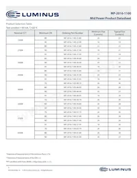 MP-2016-1100-22-90 Datasheet Pagina 3