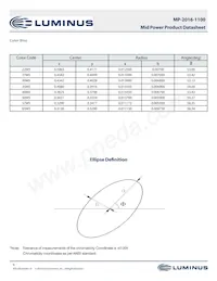 MP-2016-1100-22-90數據表 頁面 6