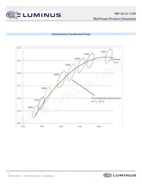 MP-2016-1100-22-90 Datenblatt Seite 7