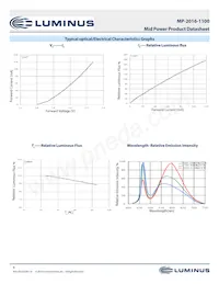 MP-2016-1100-22-90 Datenblatt Seite 8