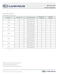 MP-2016-2100-50-90 Datenblatt Seite 3