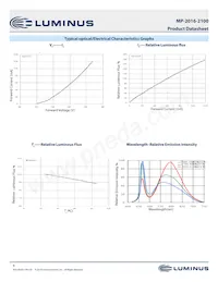 MP-2016-2100-50-90 Datenblatt Seite 8