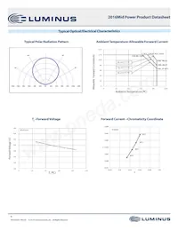 MP-2016-2100-50-90 Datenblatt Seite 9